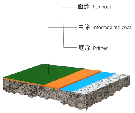 水性环氧地坪系列结构图.jpg